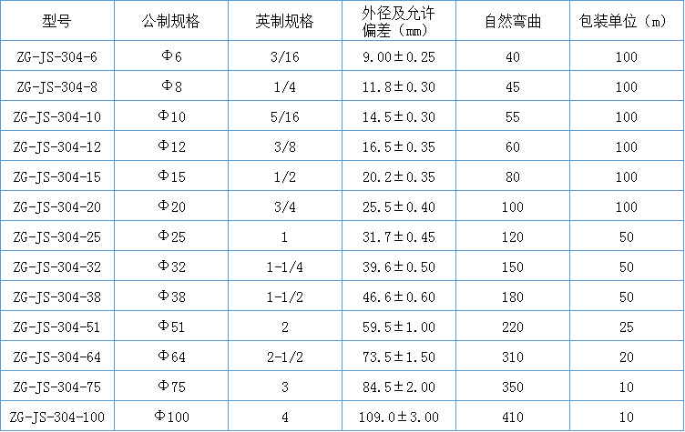 不锈钢穿线管