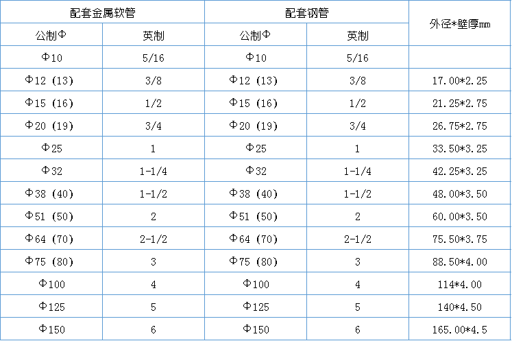 金属软管接头