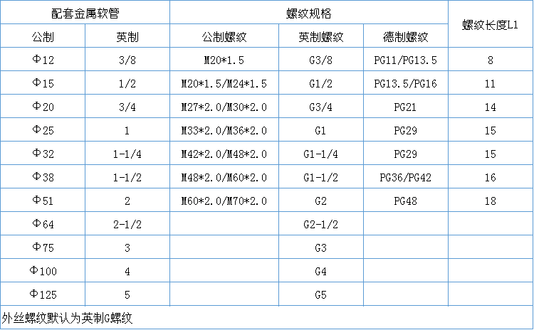 J外丝不锈钢软管接头