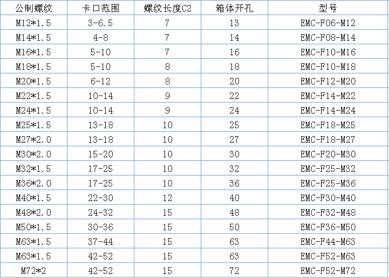 屏蔽金属格兰头