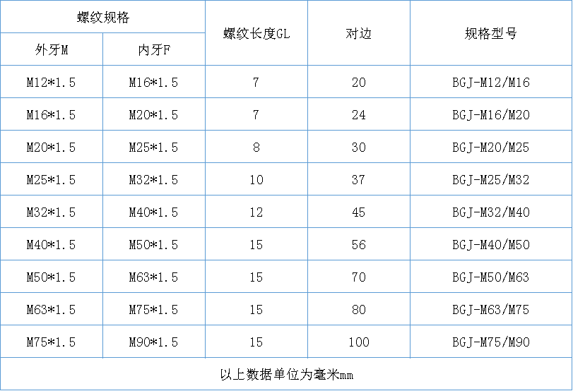 格兰头变径环