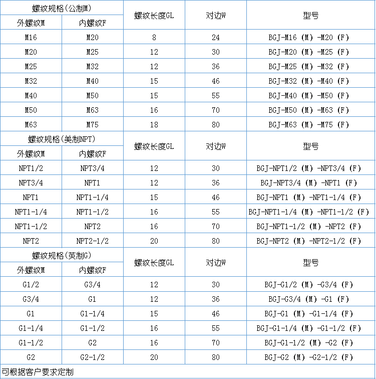 不锈钢扩径环