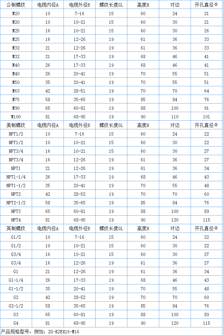 防爆电工丝堵