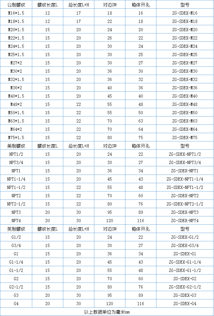 防爆电工丝堵