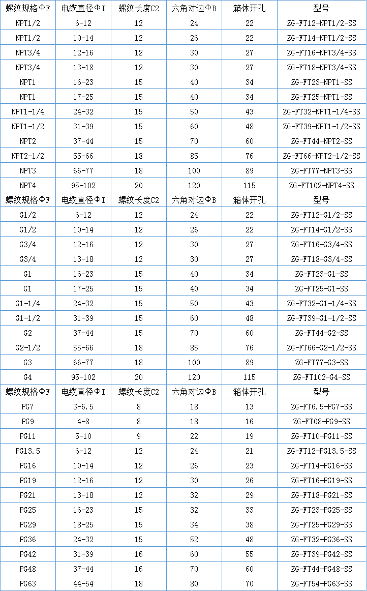 电缆密封接头
