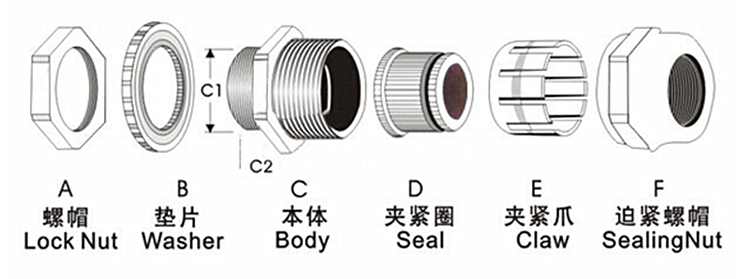 格兰头